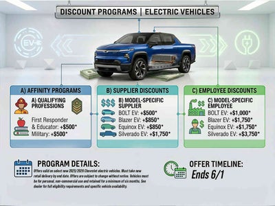 2026 Chevrolet Silverado EV WT - Standard Range