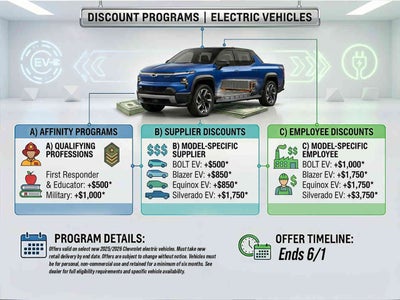 2026 Chevrolet Silverado EV RST Stars and Steel Edition - Extended Range