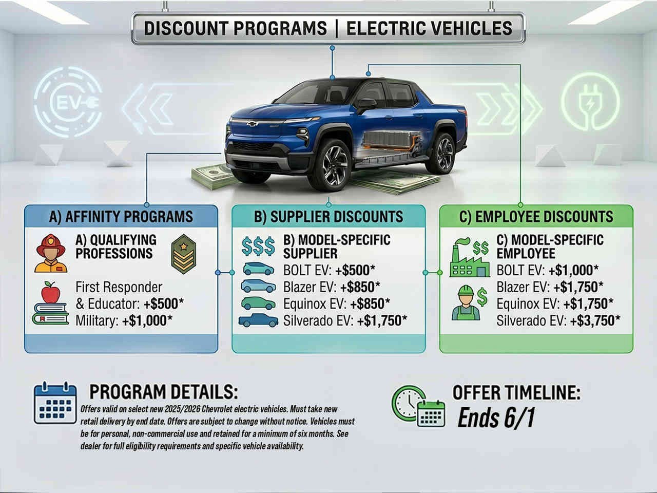 2026 Chevrolet Silverado EV RST Stars and Steel Edition - Extended Range