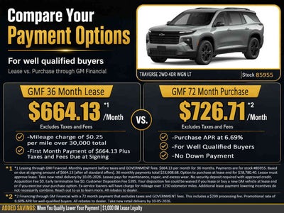 2027 Chevrolet Traverse LT