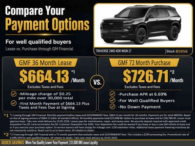 2027 Chevrolet Traverse LT