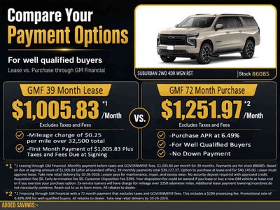 2027 Chevrolet Suburban RST