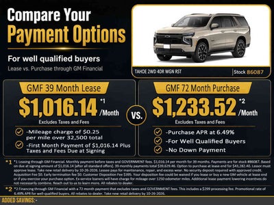2027 Chevrolet Tahoe RST