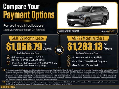2027 Chevrolet Tahoe RST
