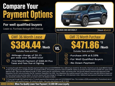 2027 Chevrolet Equinox LT