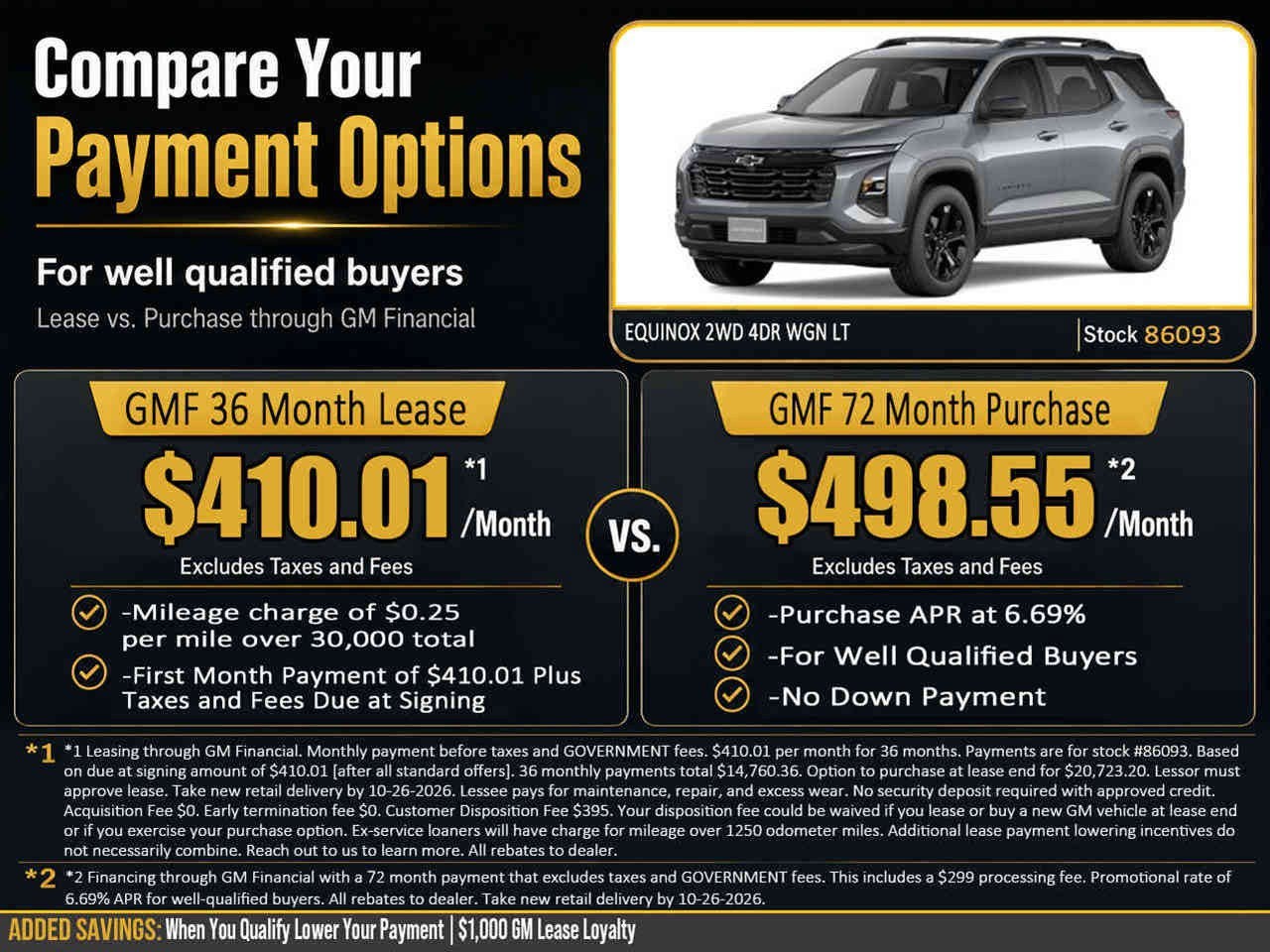 2027 Chevrolet Equinox LT