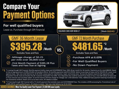 2027 Chevrolet Equinox LT