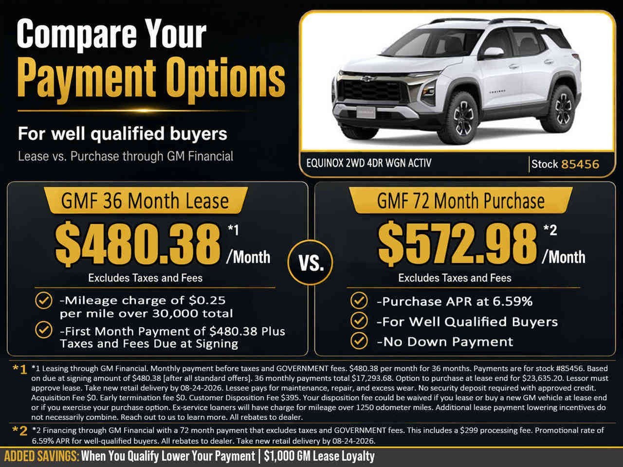 2027 Chevrolet Equinox ACTIV