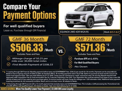 2027 Chevrolet Equinox RS