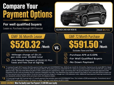 2027 Chevrolet Equinox RS
