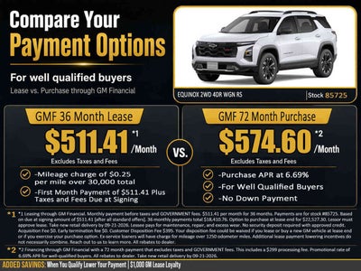 2027 Chevrolet Equinox RS