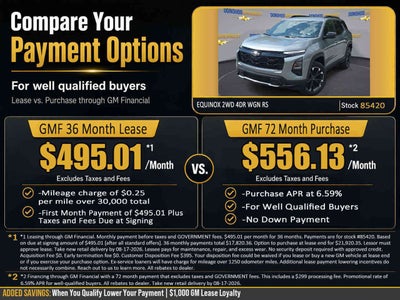 2027 Chevrolet Equinox RS