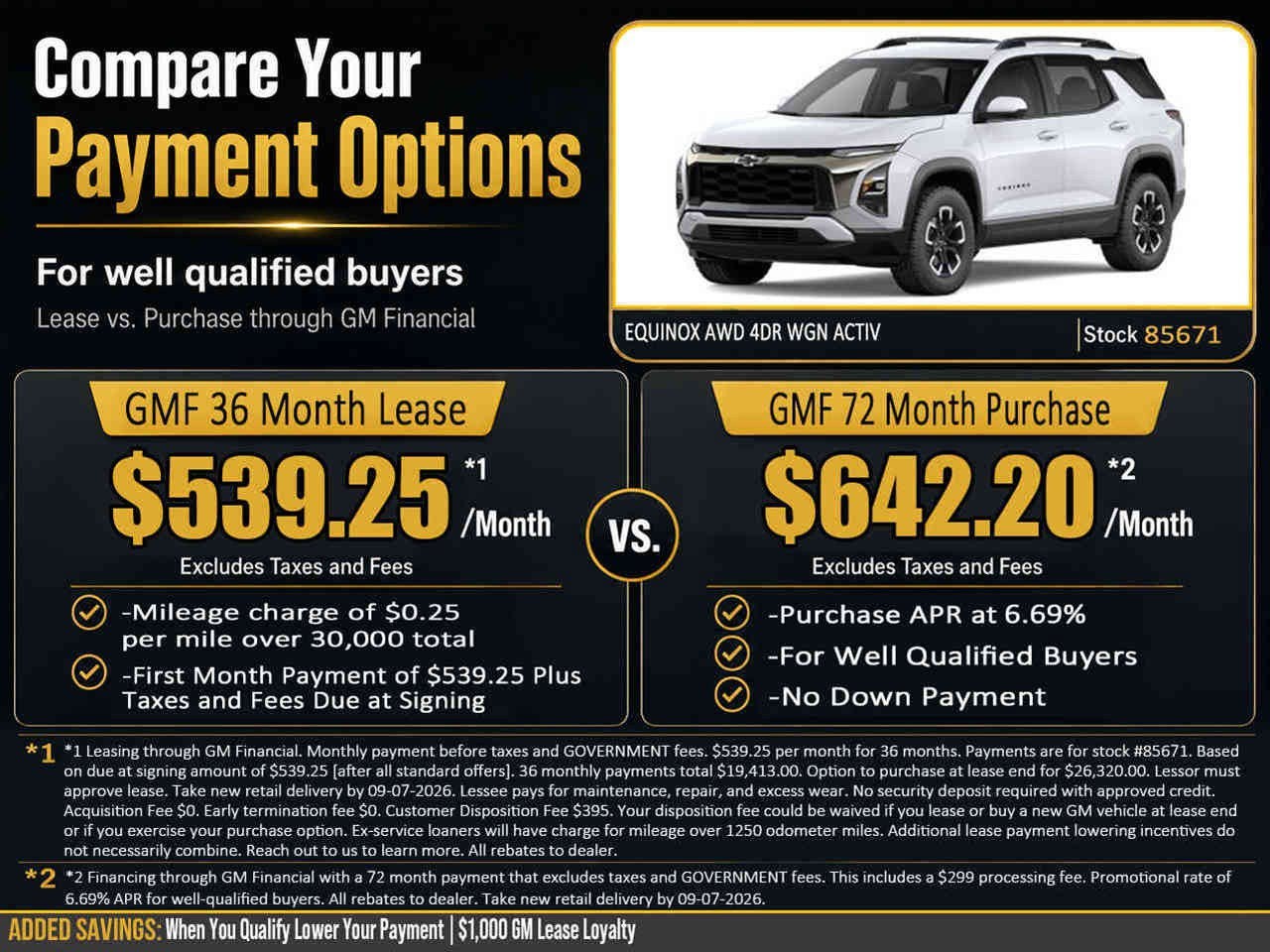 2027 Chevrolet Equinox ACTIV