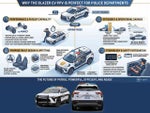 2025 Chevrolet Blazer EV Police Package AWD 2FL Police