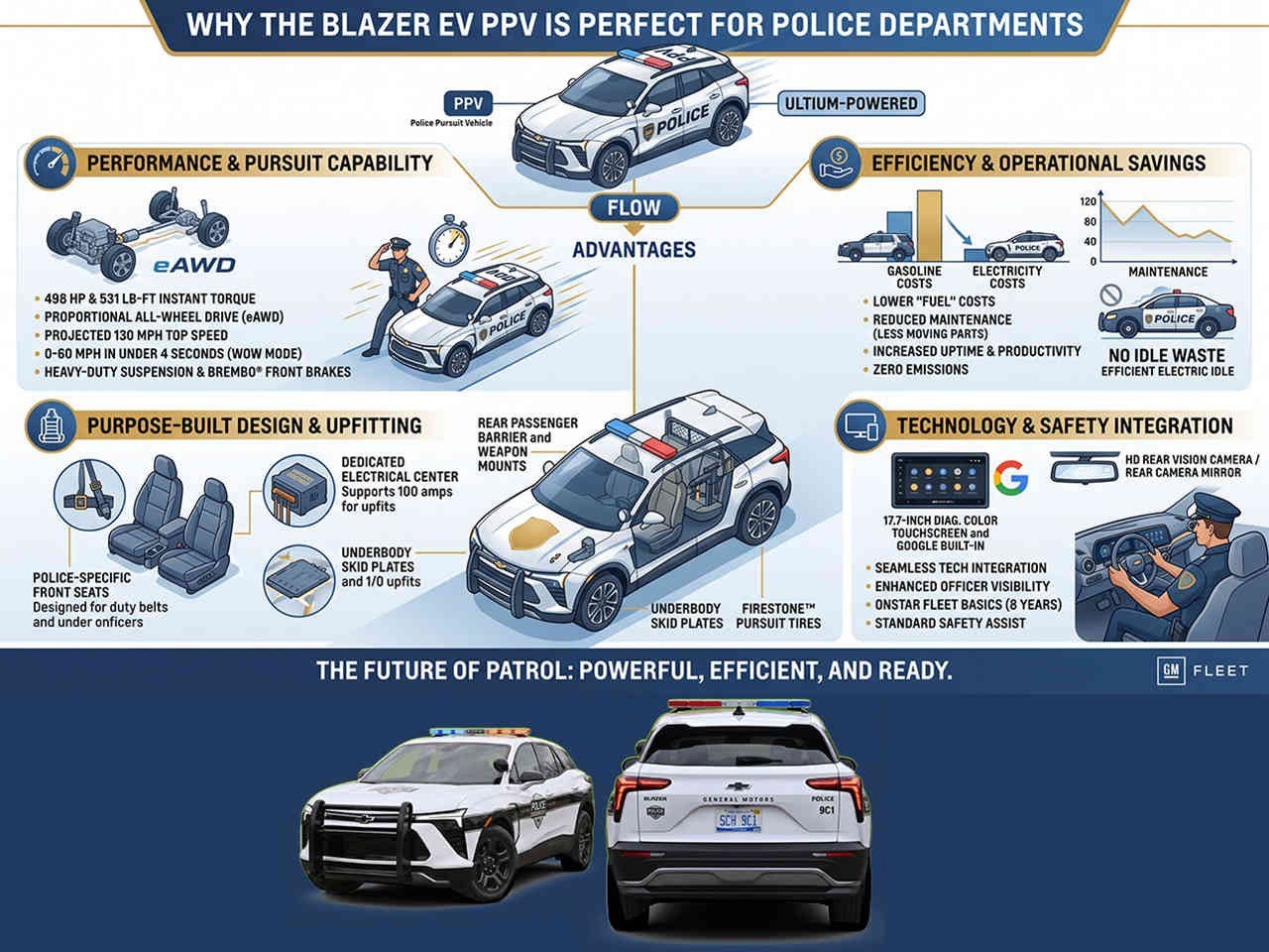 2025 Chevrolet Blazer EV Police Package AWD 2FL Police