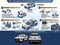 2025 Chevrolet Blazer EV Police Package AWD 2FL Police